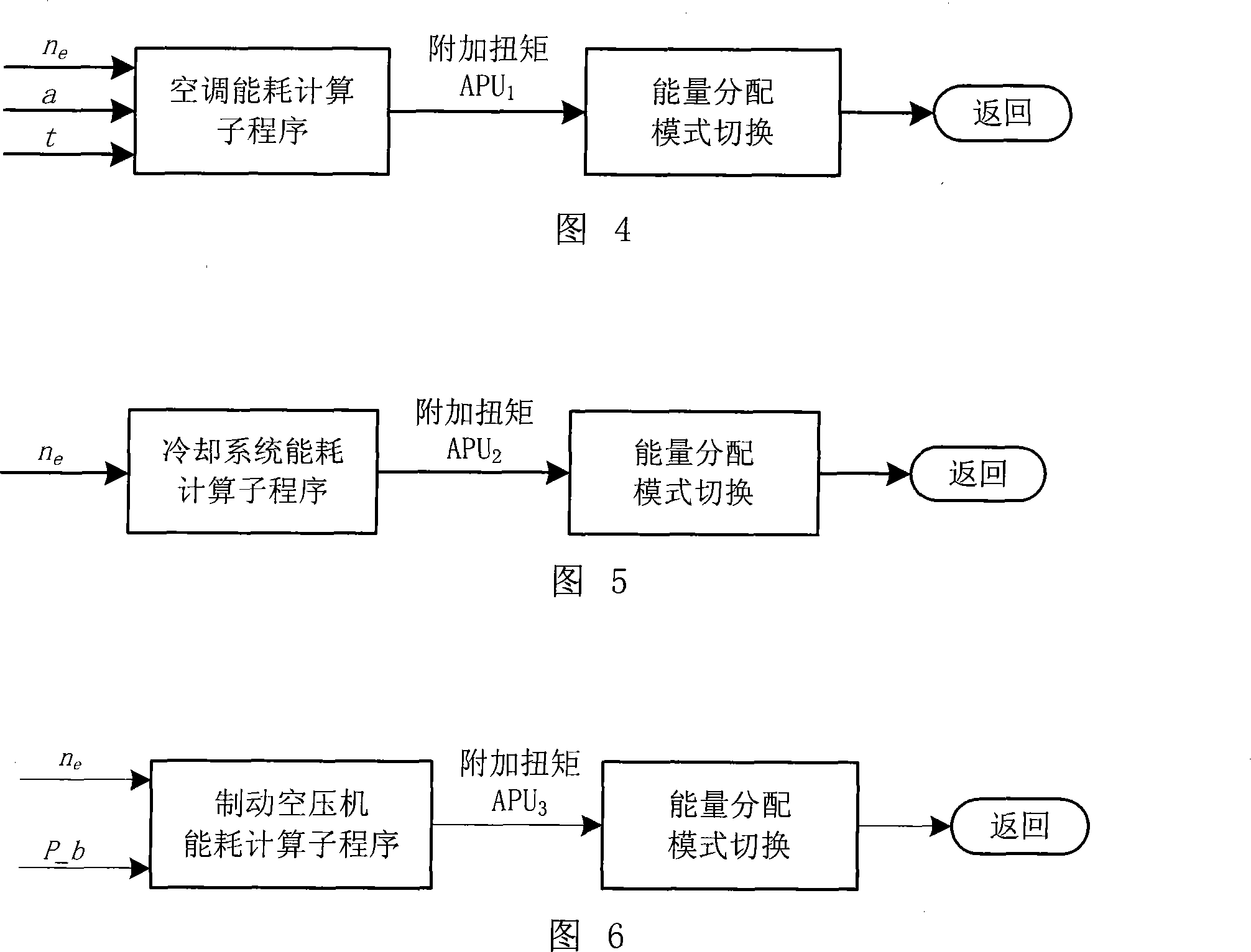 Hybrid power electric car energy managing method based on synthetic energy flow