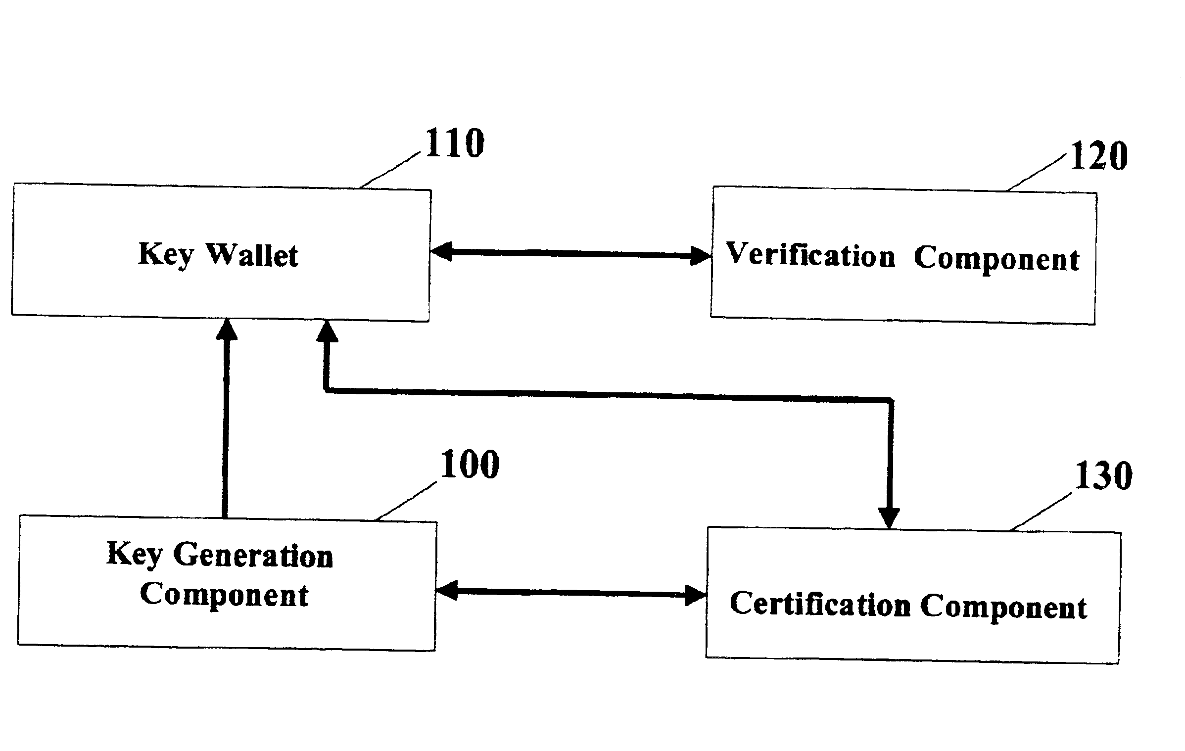 Computer readable medium having a private key encryption program