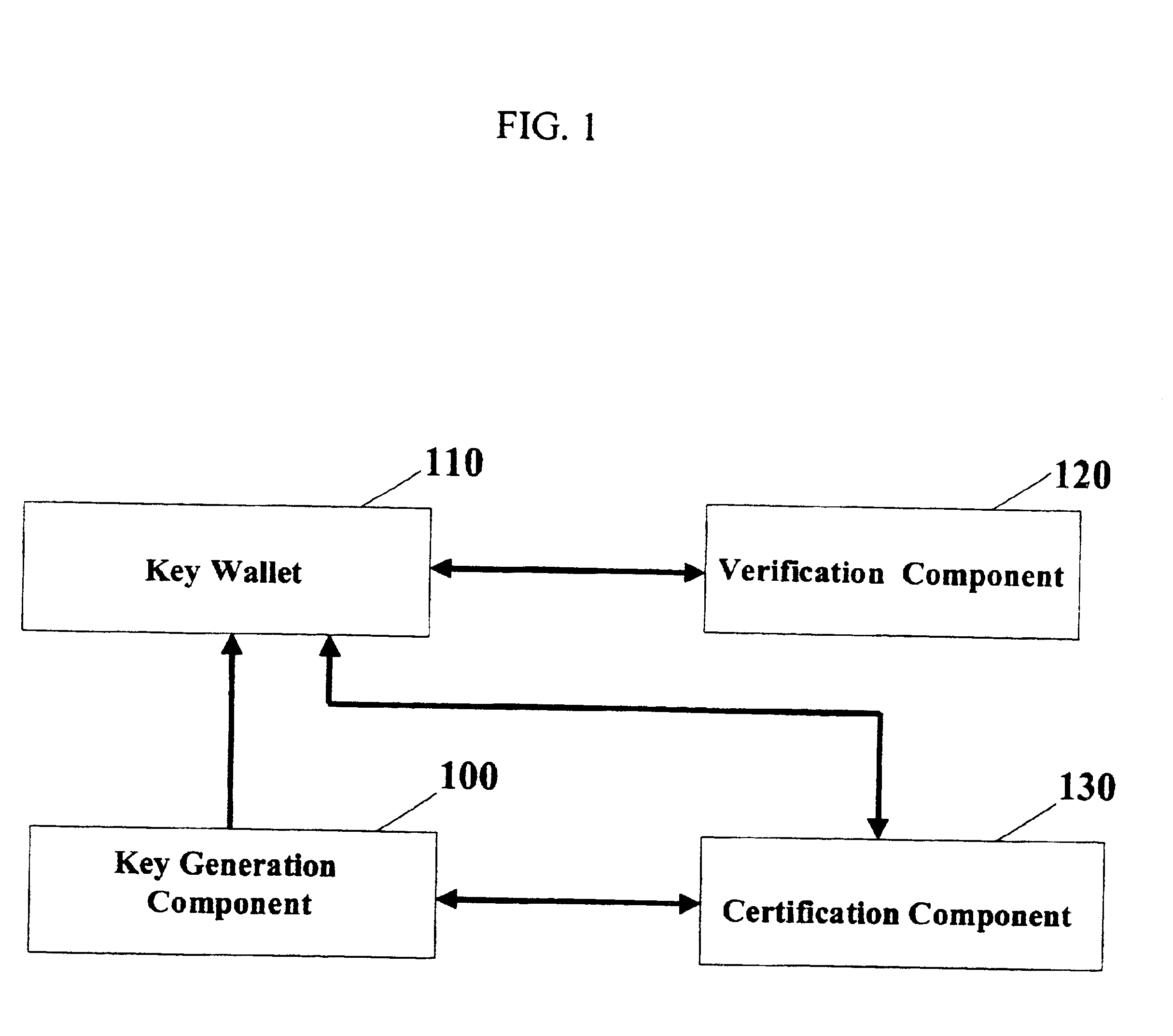 Computer readable medium having a private key encryption program