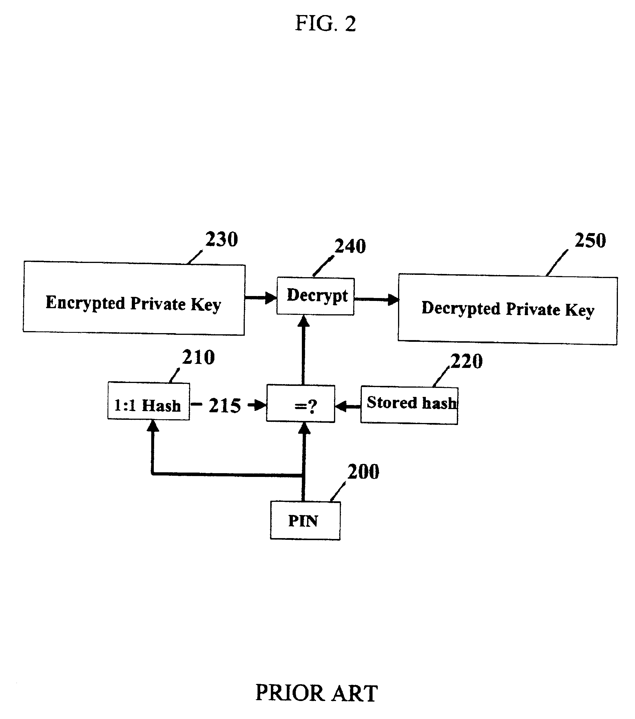 Computer readable medium having a private key encryption program