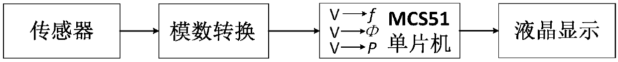 Fixed-beam direct heating microwave signal detection instrument