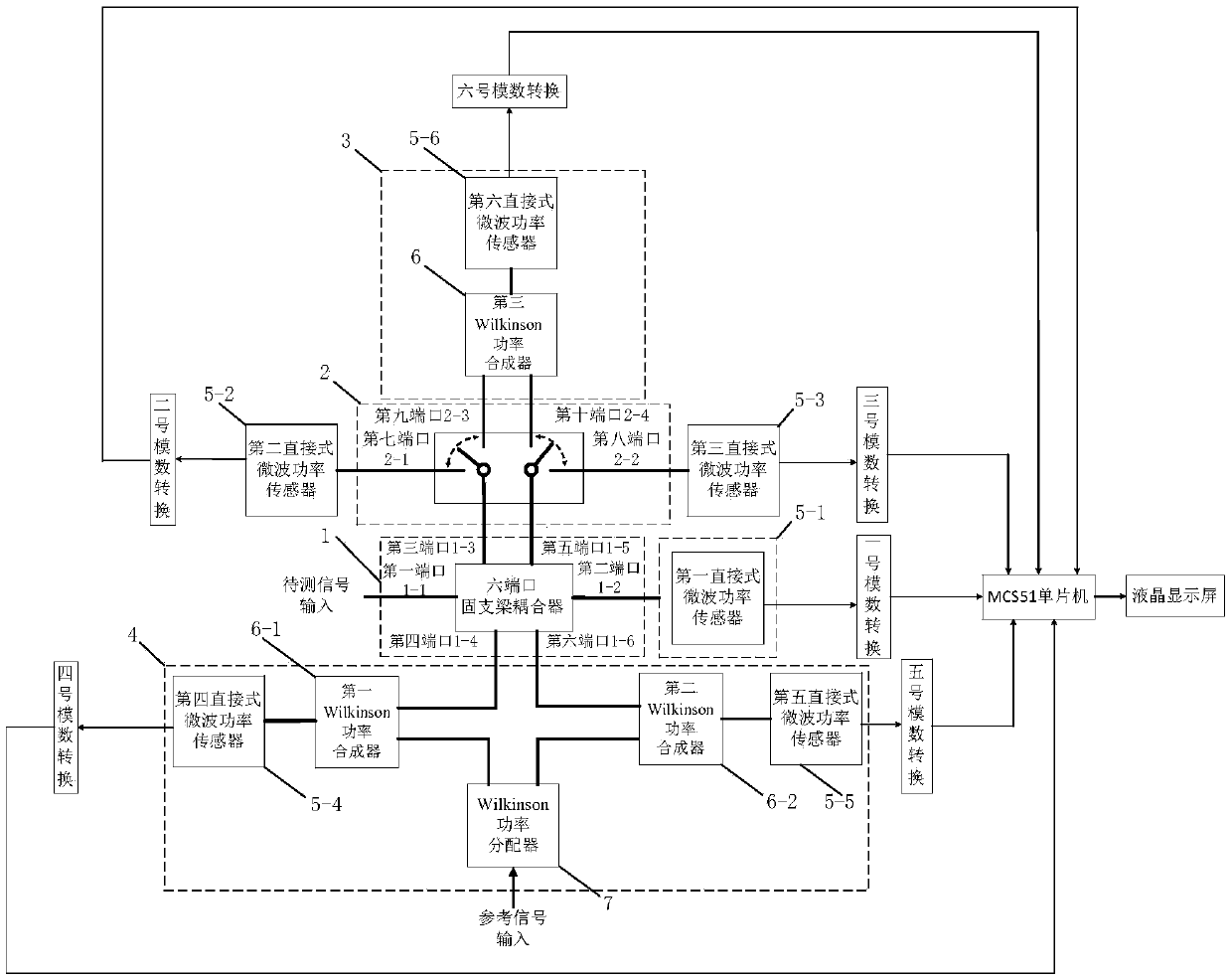 Fixed-beam direct heating microwave signal detection instrument