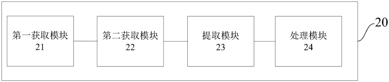 Error correction method and system for piano playing