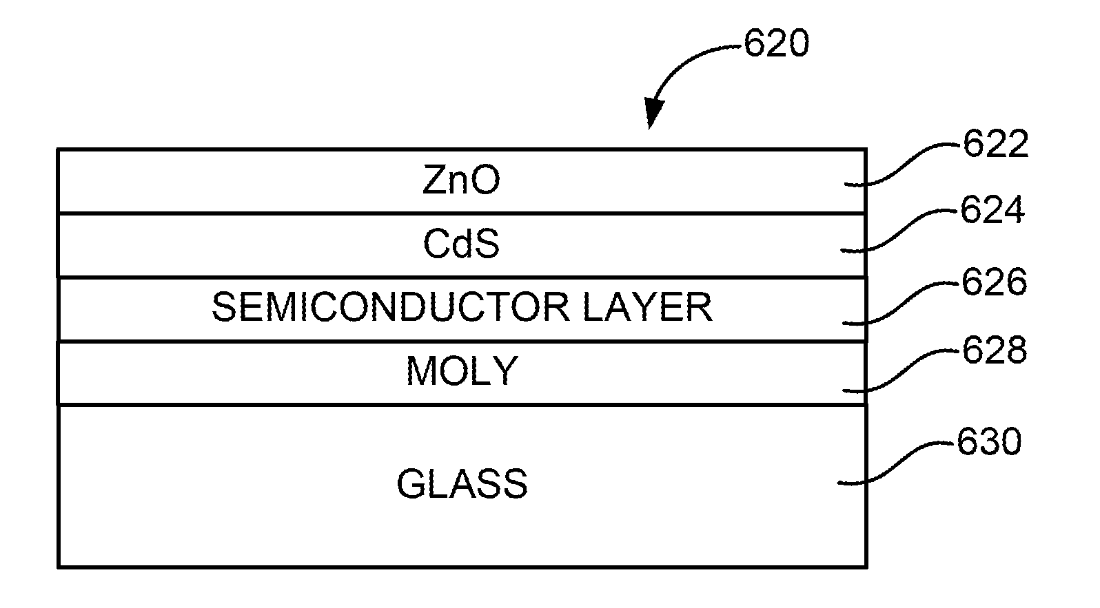 Thermal management and method for large scale processing of cis and/or cigs based thin films overlying glass substrates