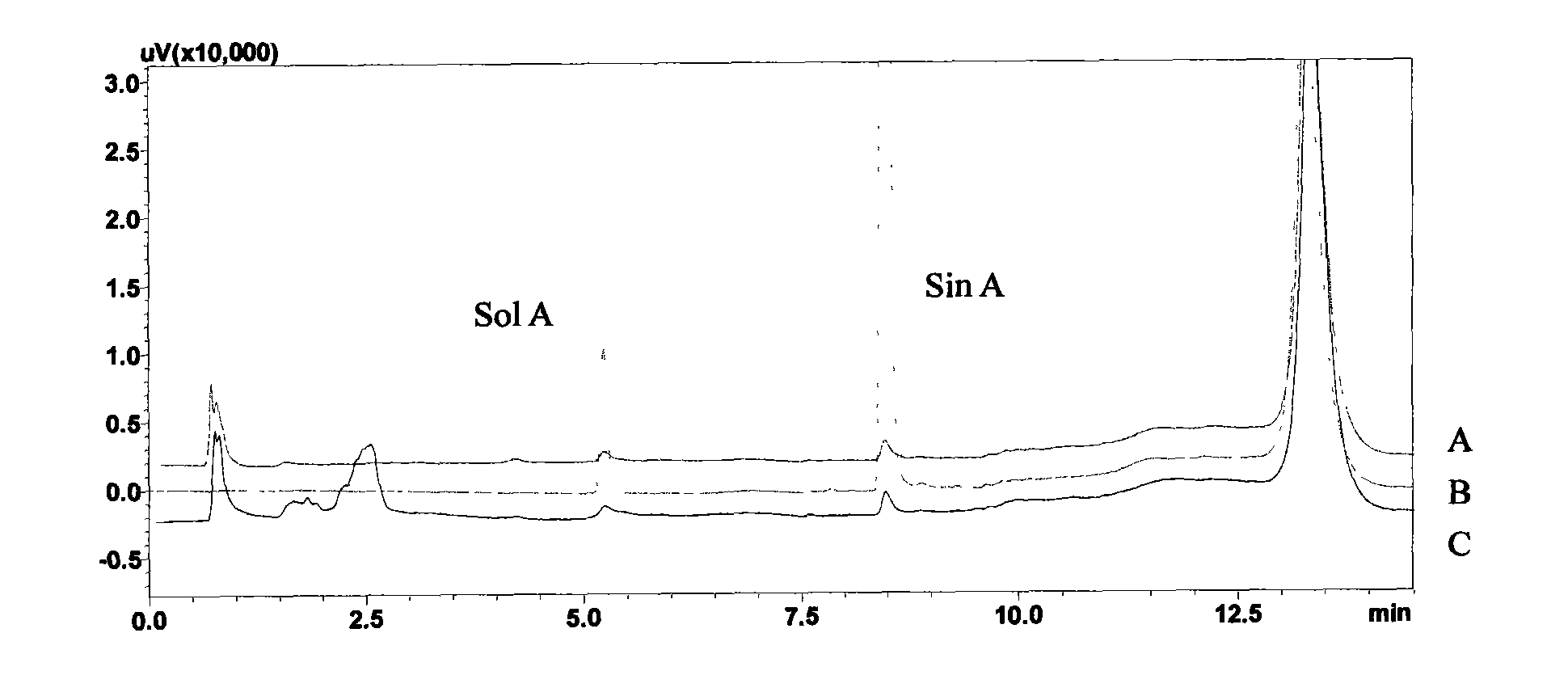 Application of schizandrin A in detection of cytochrome P4503A enzymatic activity and detection method thereof