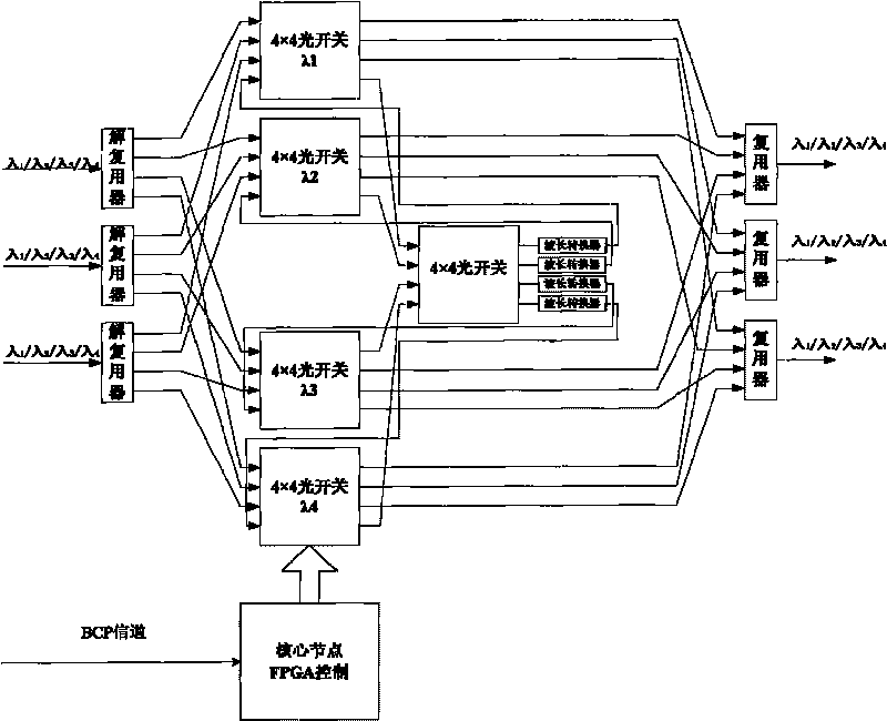 Optical cross connection device for core nodes of optical burst switching network