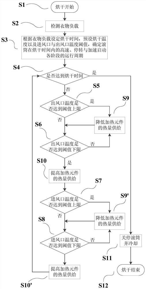 Clothes drying method and clothes processing device using the method