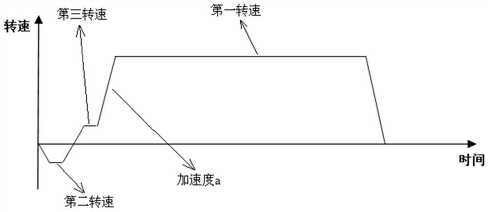 Clothes drying method and clothes processing device using the method