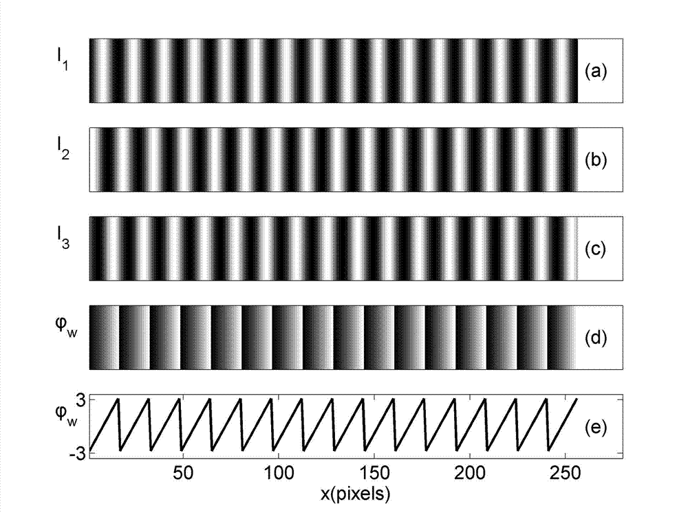 Phase grade self-coding-based optical three-dimensional measurement method