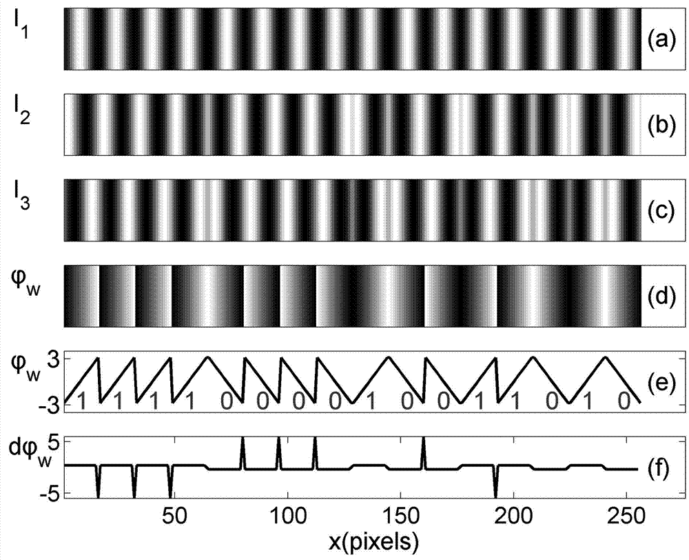 Phase grade self-coding-based optical three-dimensional measurement method