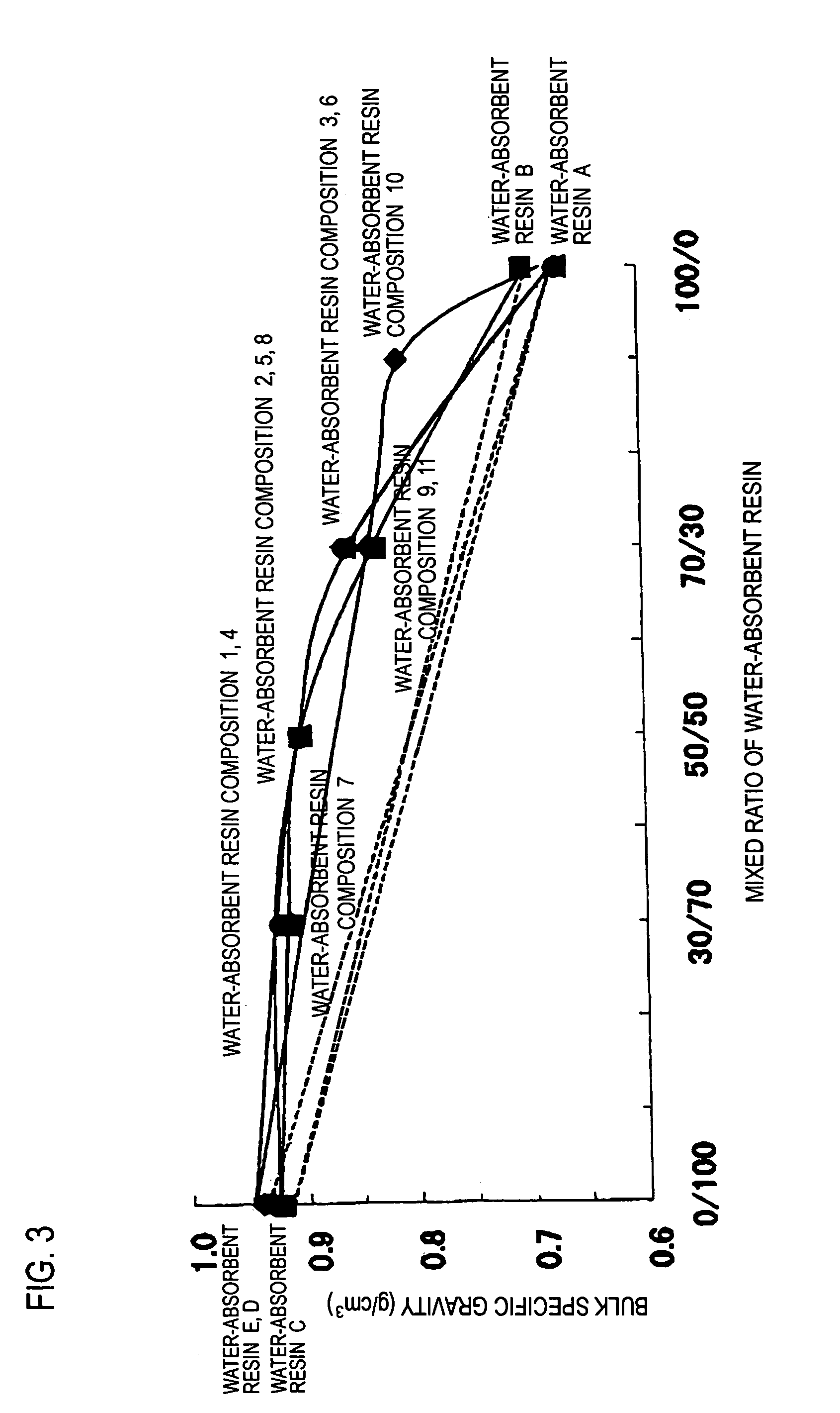 Water-absorbent resin composition