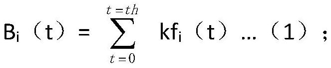 A Method of Predicting Gas Consumption of Blast Furnace Hot Blast Stove with High Accuracy