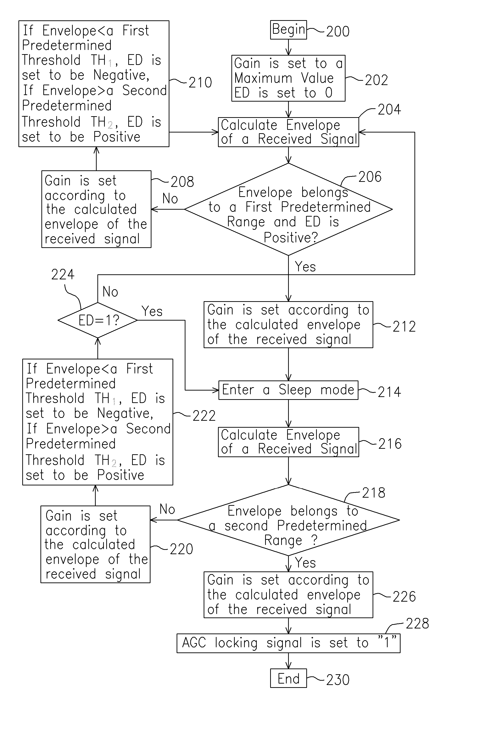 Automatic gain control mechanism for an analog-to-digital converter