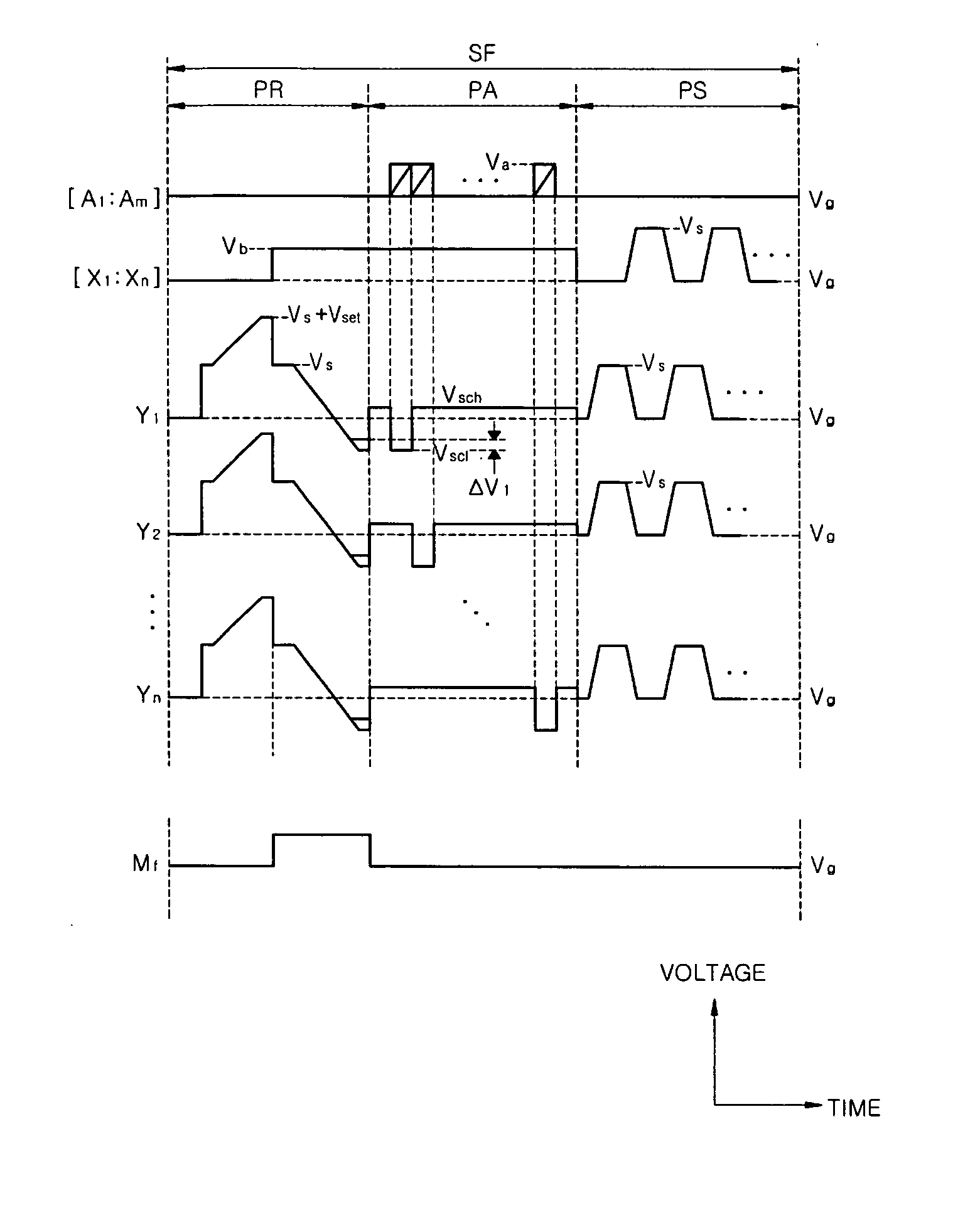 Method and apparatus for driving plasma display panel and plasma display device driven using the method and apparatus