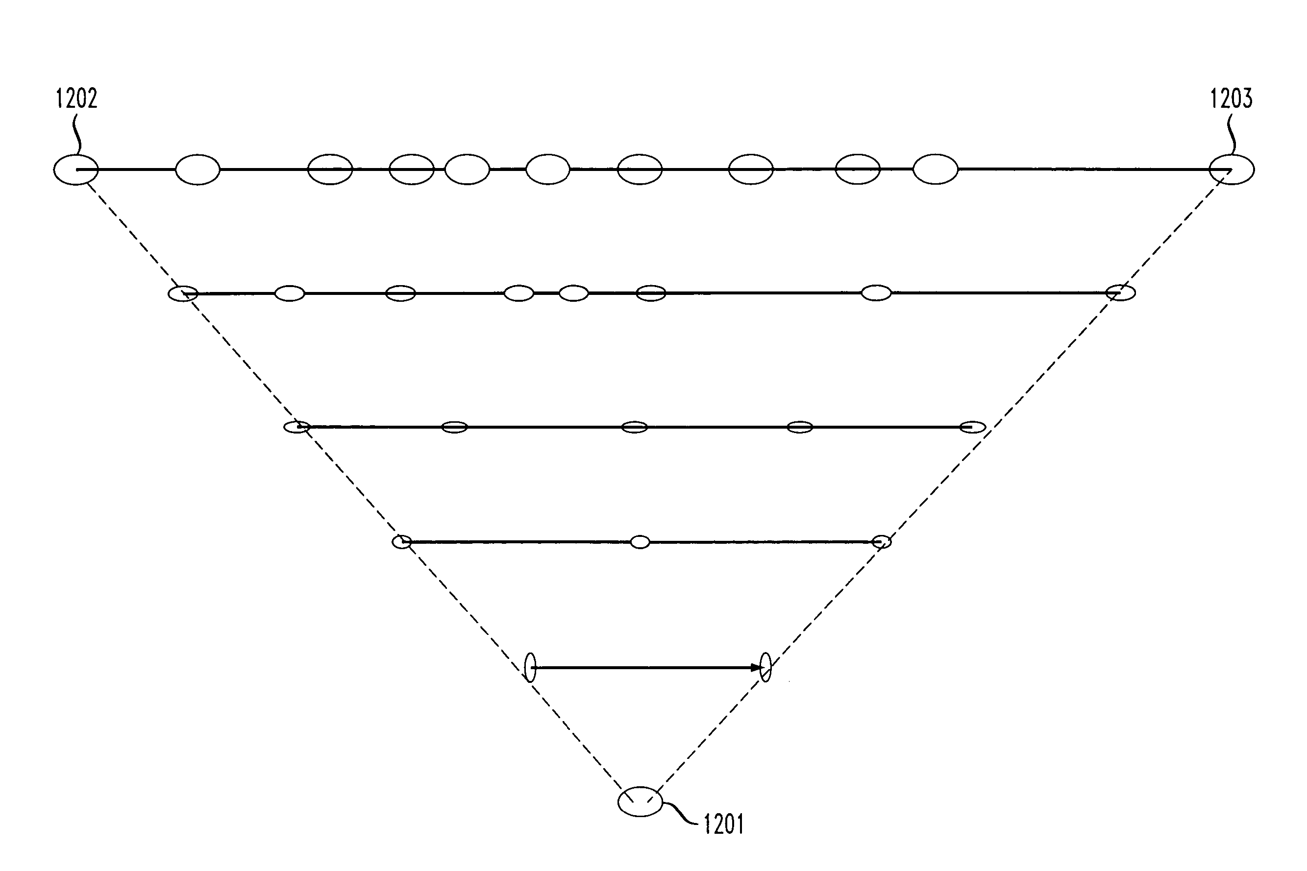 Decision support activation and management in product life cycles using a context pyramid structure