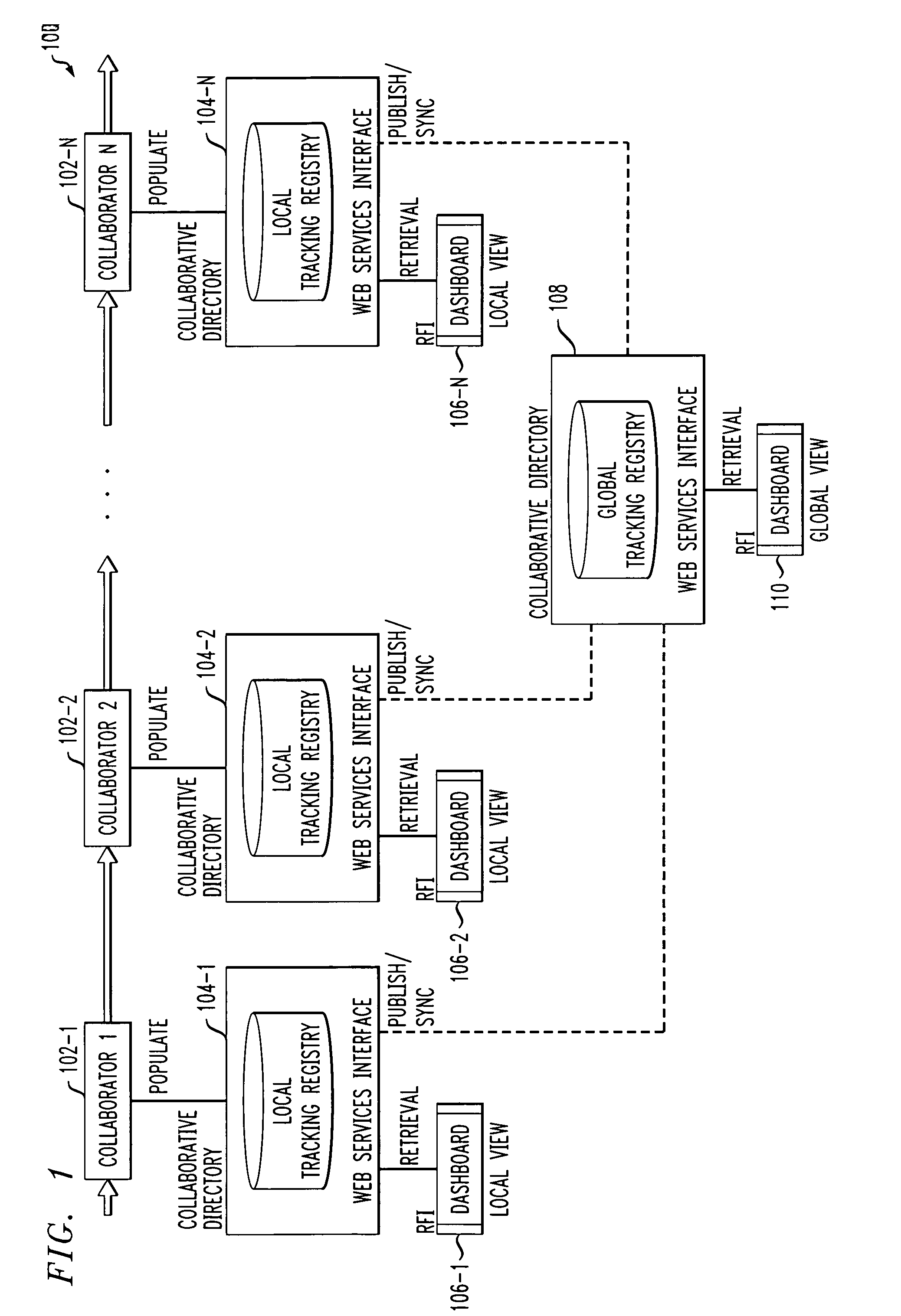 Decision support activation and management in product life cycles using a context pyramid structure