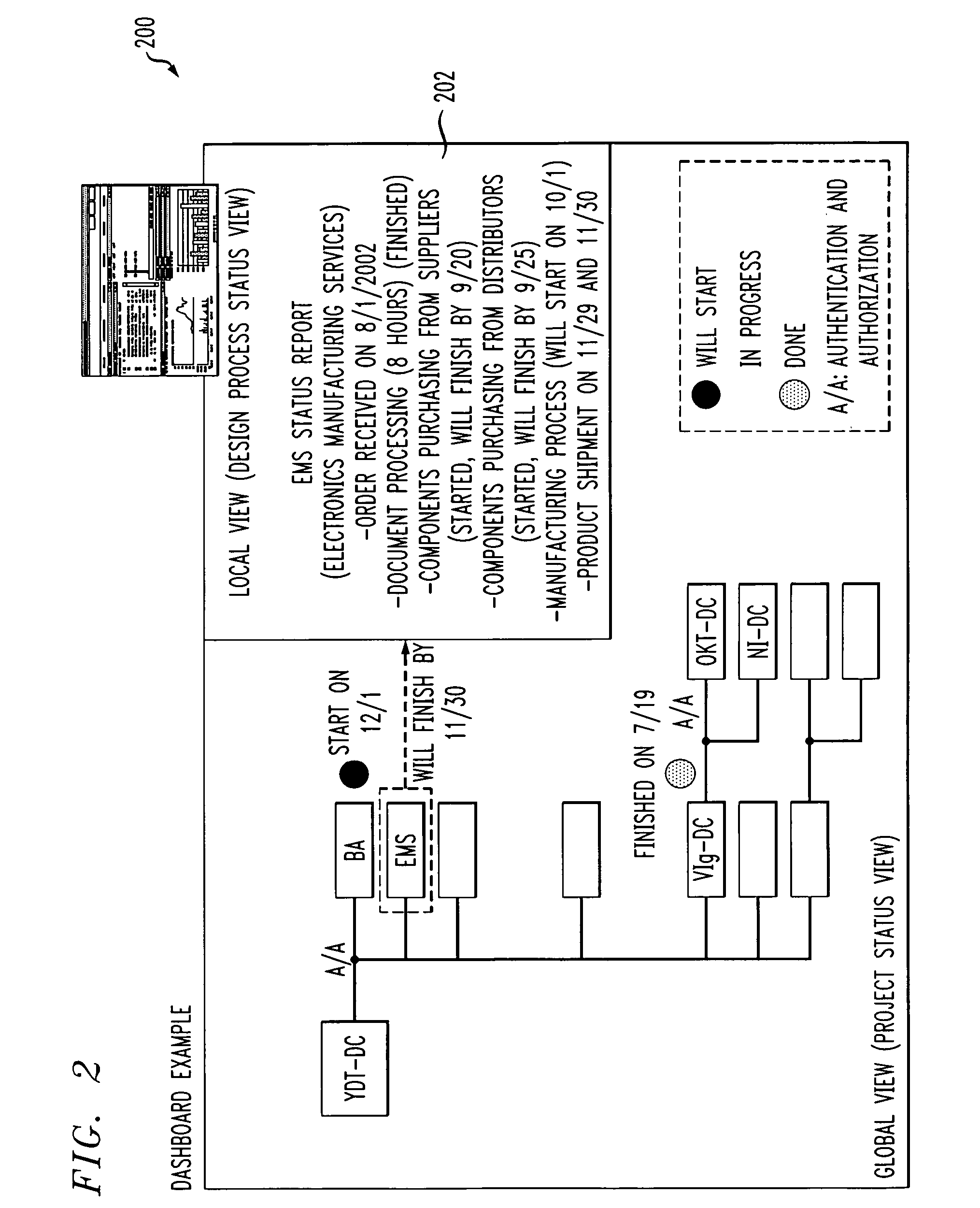 Decision support activation and management in product life cycles using a context pyramid structure