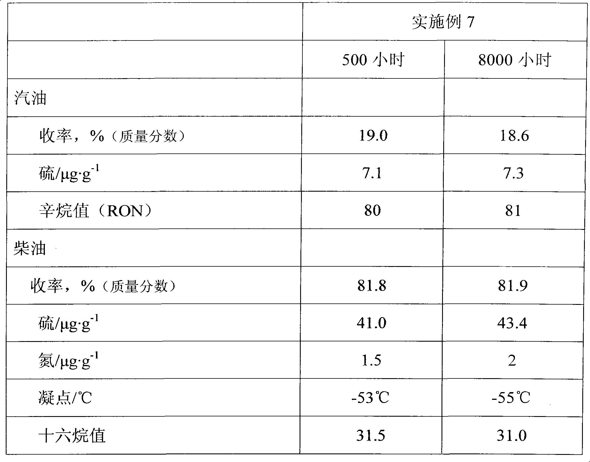 Hydrogenation method of deep drawing anthracene oil