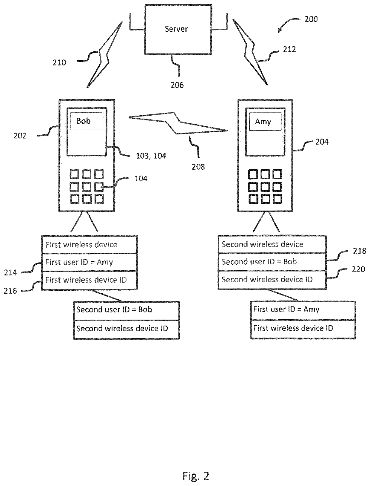 Peer to peer communication system