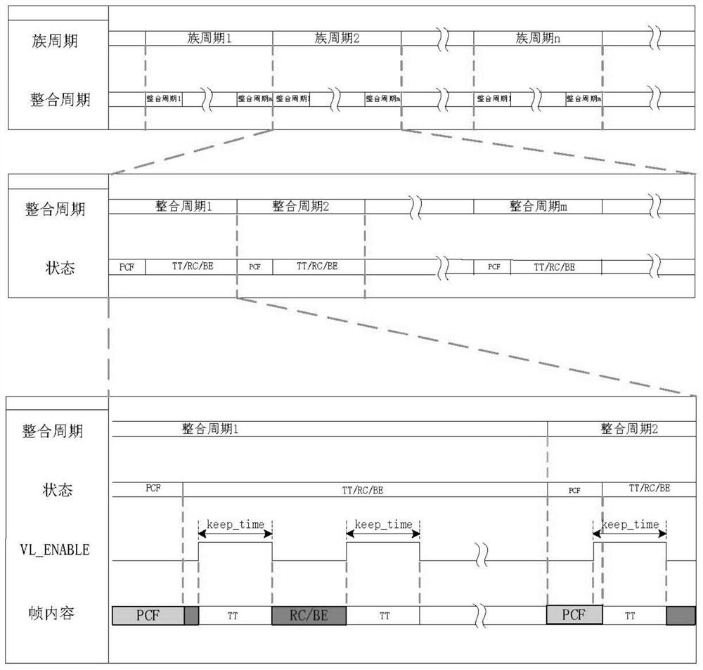 Time deterministic transmission design method for time-triggered Ethernet TT service