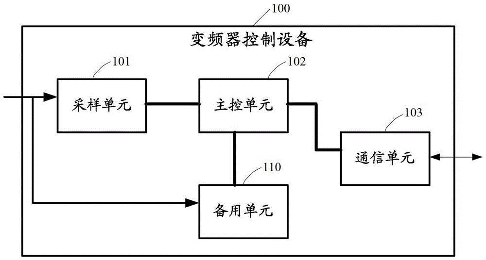 Frequency converter control method and device, and frequency converter