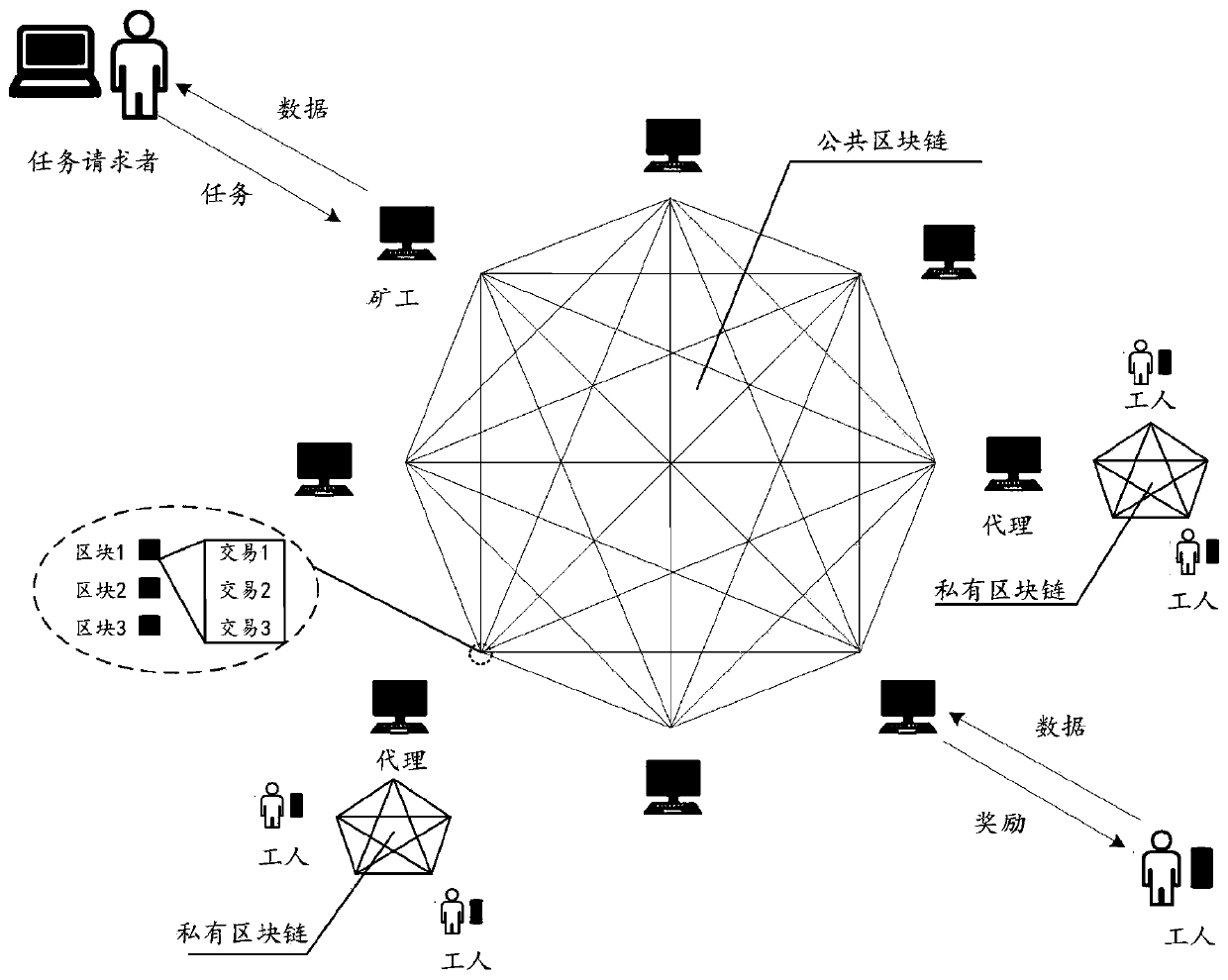 Method and system for mobile crowd sensing, server and storage medium