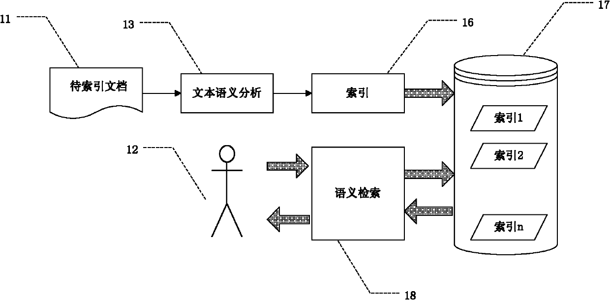 Vertical search engine system and method using semantic analysis