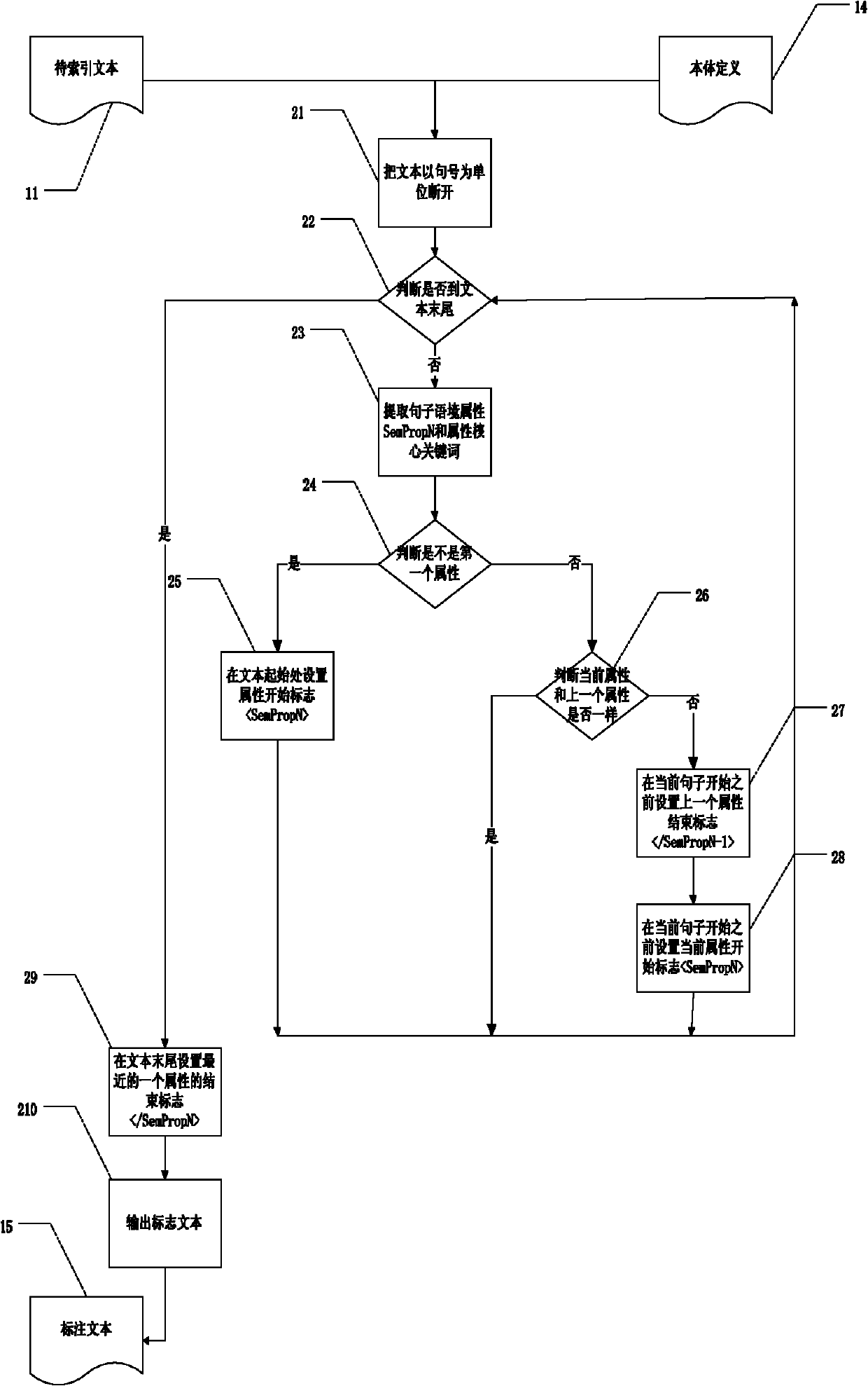 Vertical search engine system and method using semantic analysis