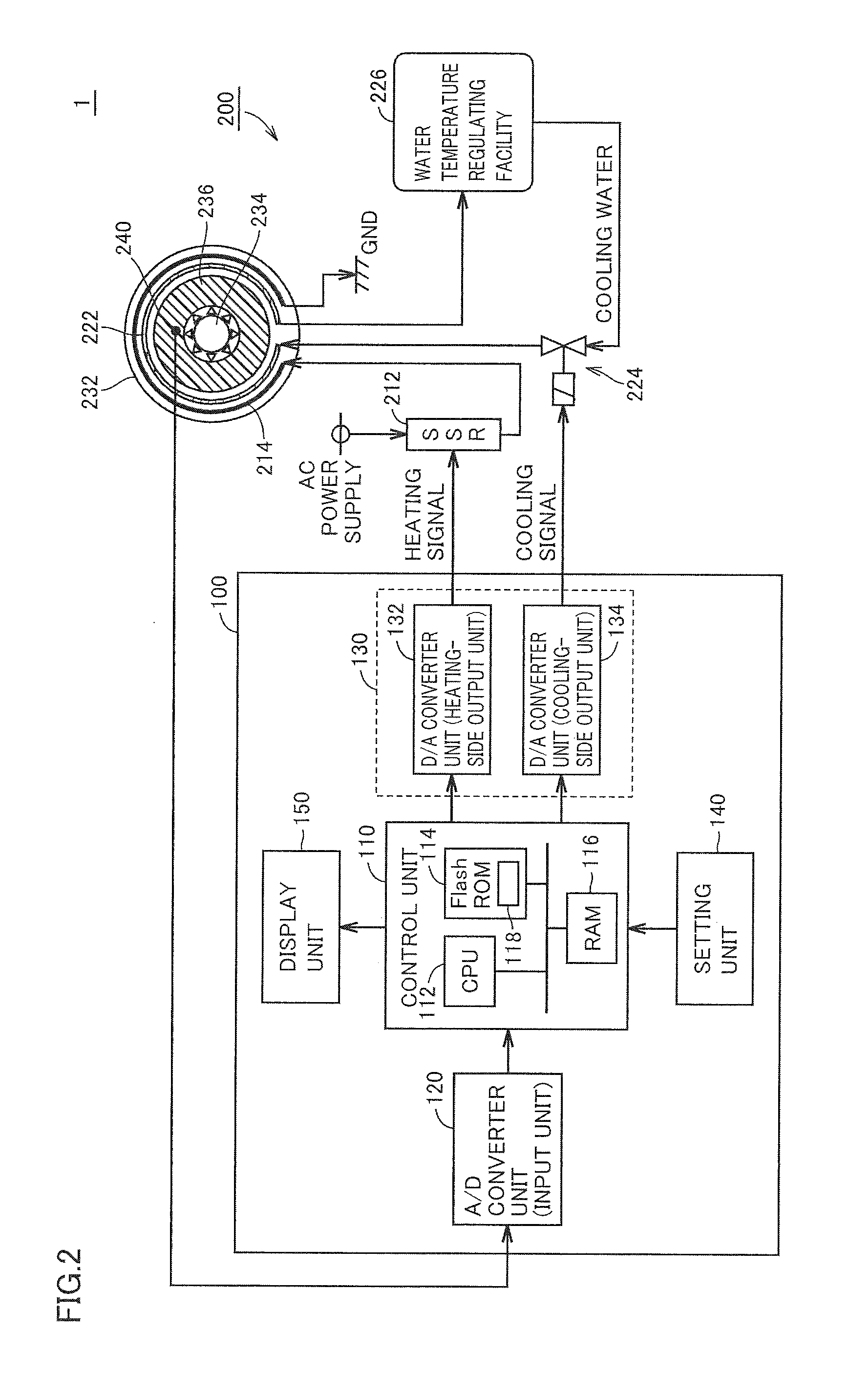 Controller, control method, and control program