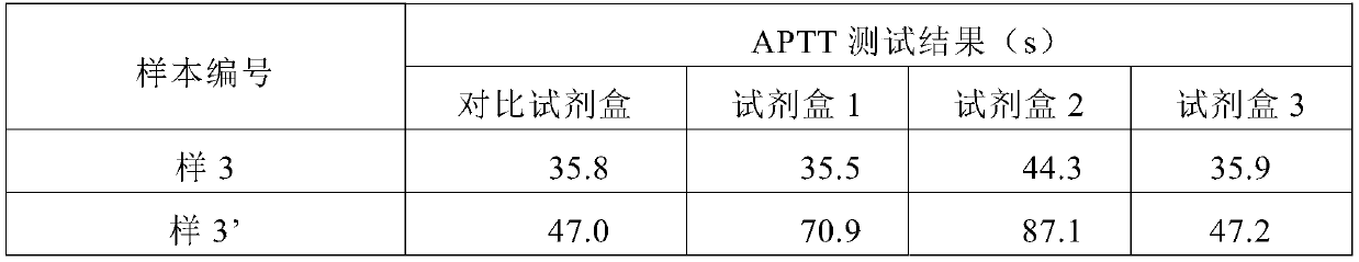 Activated partial thromboplastin time measuring reagent and application thereof