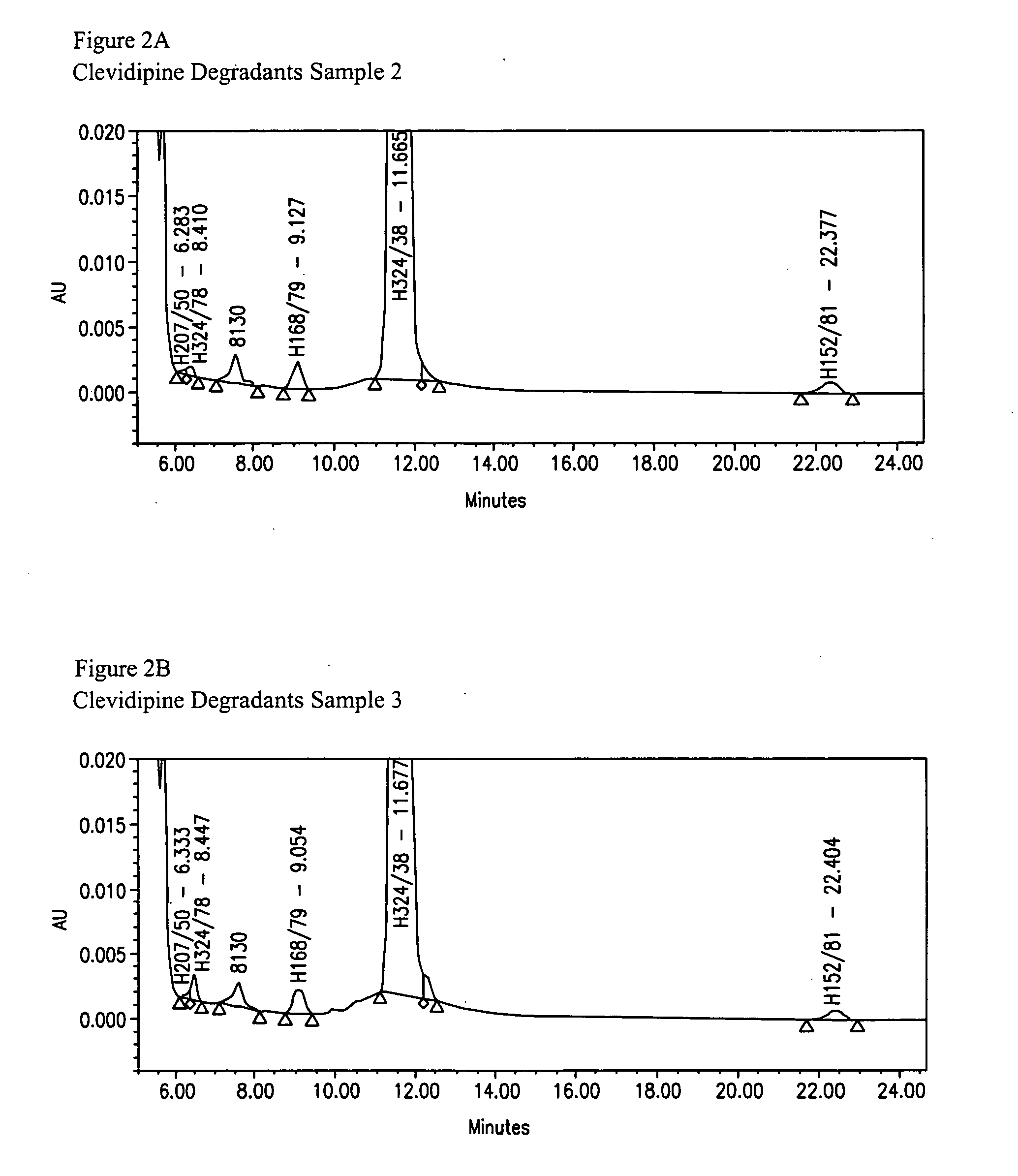 Pharmaceutical compositions and methods for stabilizing the same