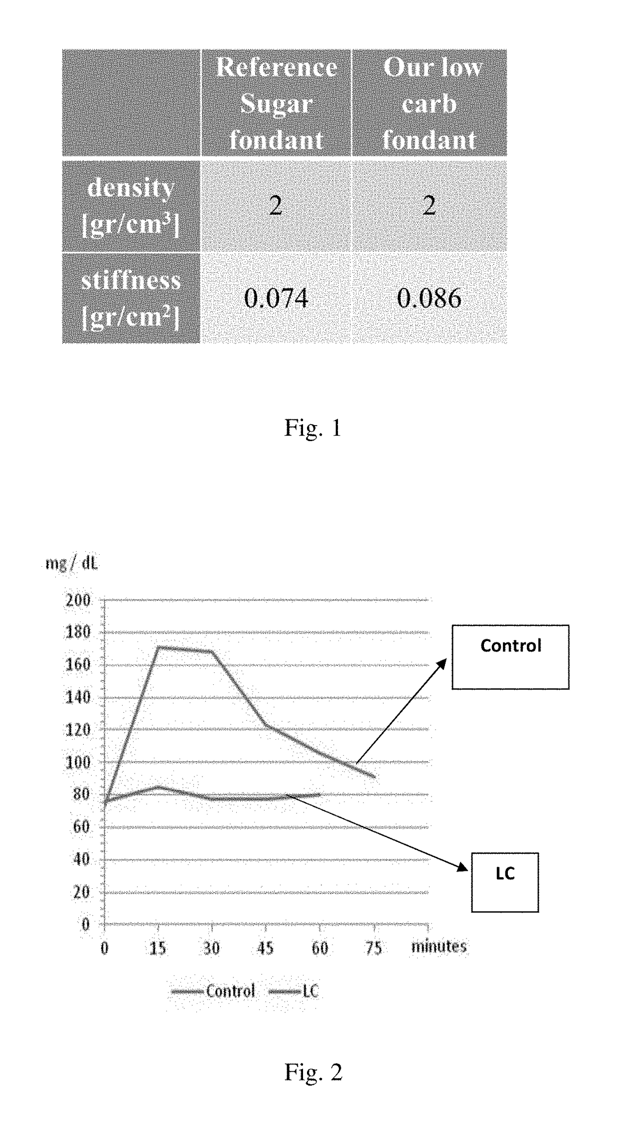 Low carbohydrate sugar fondant