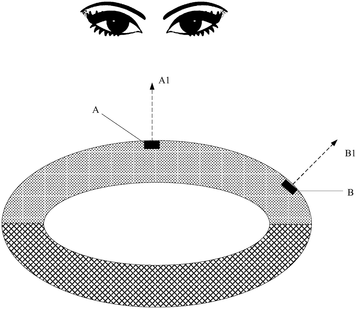 Array substrate and curved surface dispLay screen