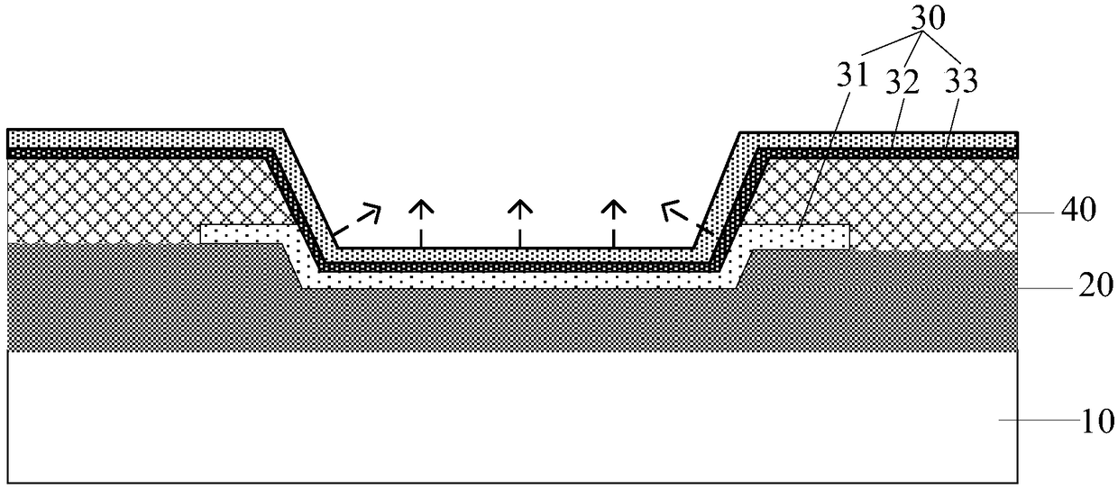 Array substrate and curved surface dispLay screen