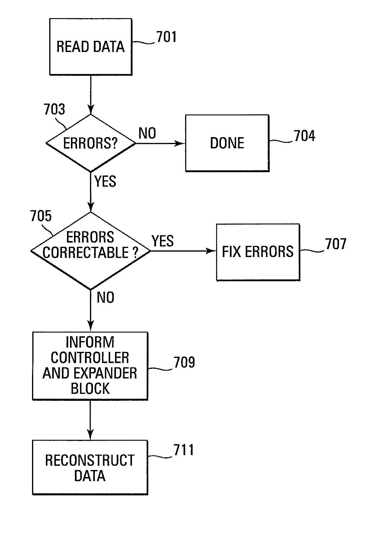 Data recovery in a solid state storage system