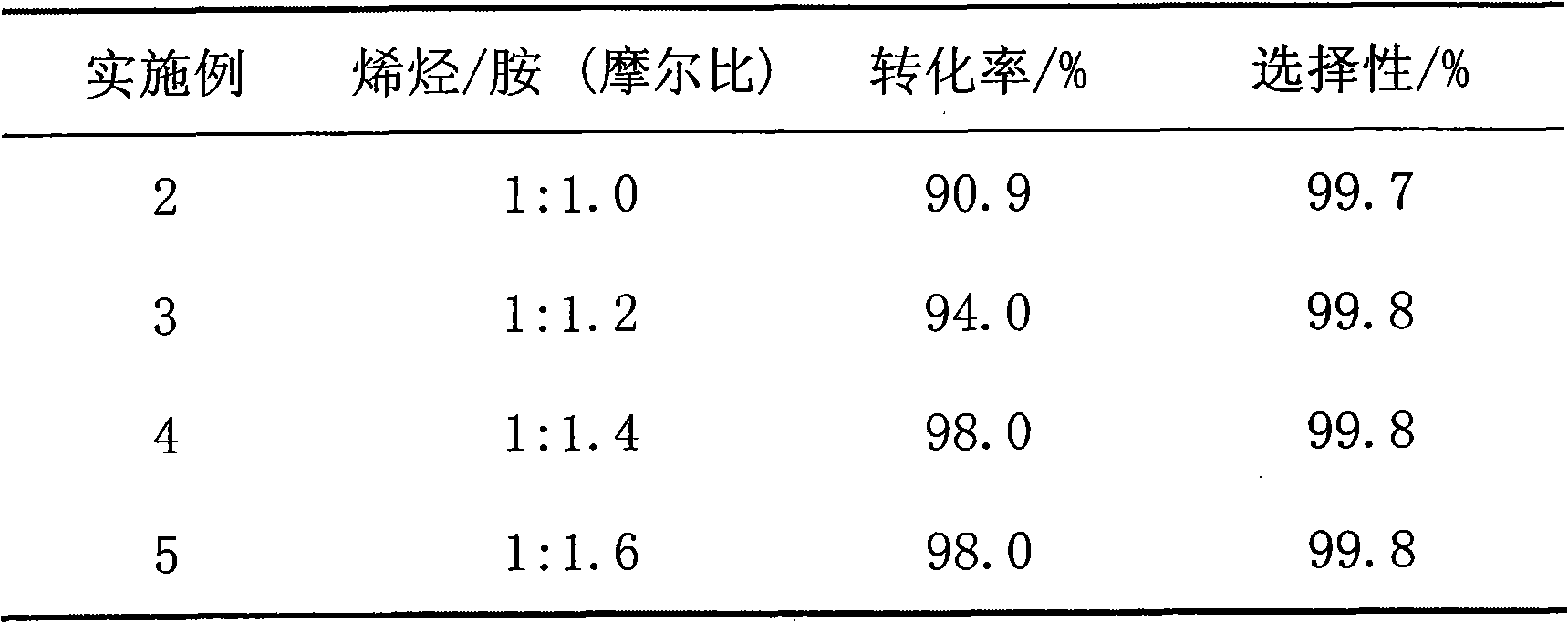 Method for catalytically synthesizing aminated compounds by using carbon-silicon solid acid as catalysts