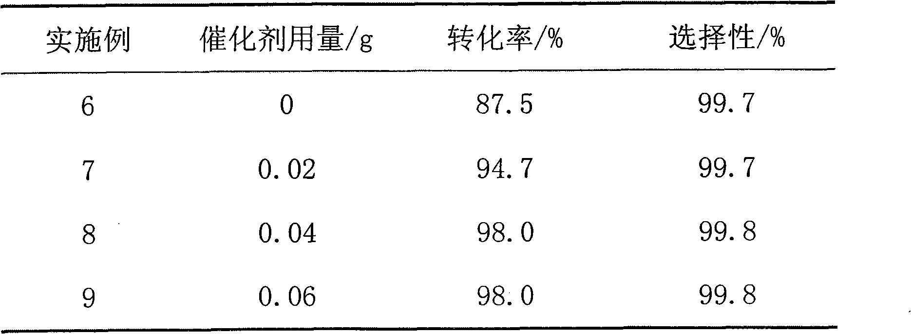 Method for catalytically synthesizing aminated compounds by using carbon-silicon solid acid as catalysts