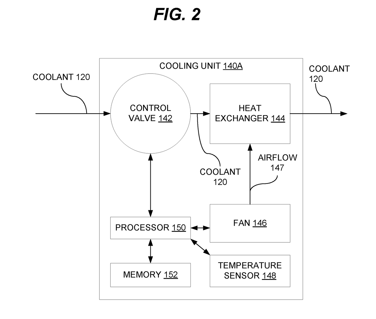 Supplemental cooling system load control using random start of first defrost cycle