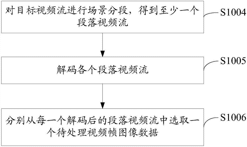 Video processing method and device, and video interaction method and device