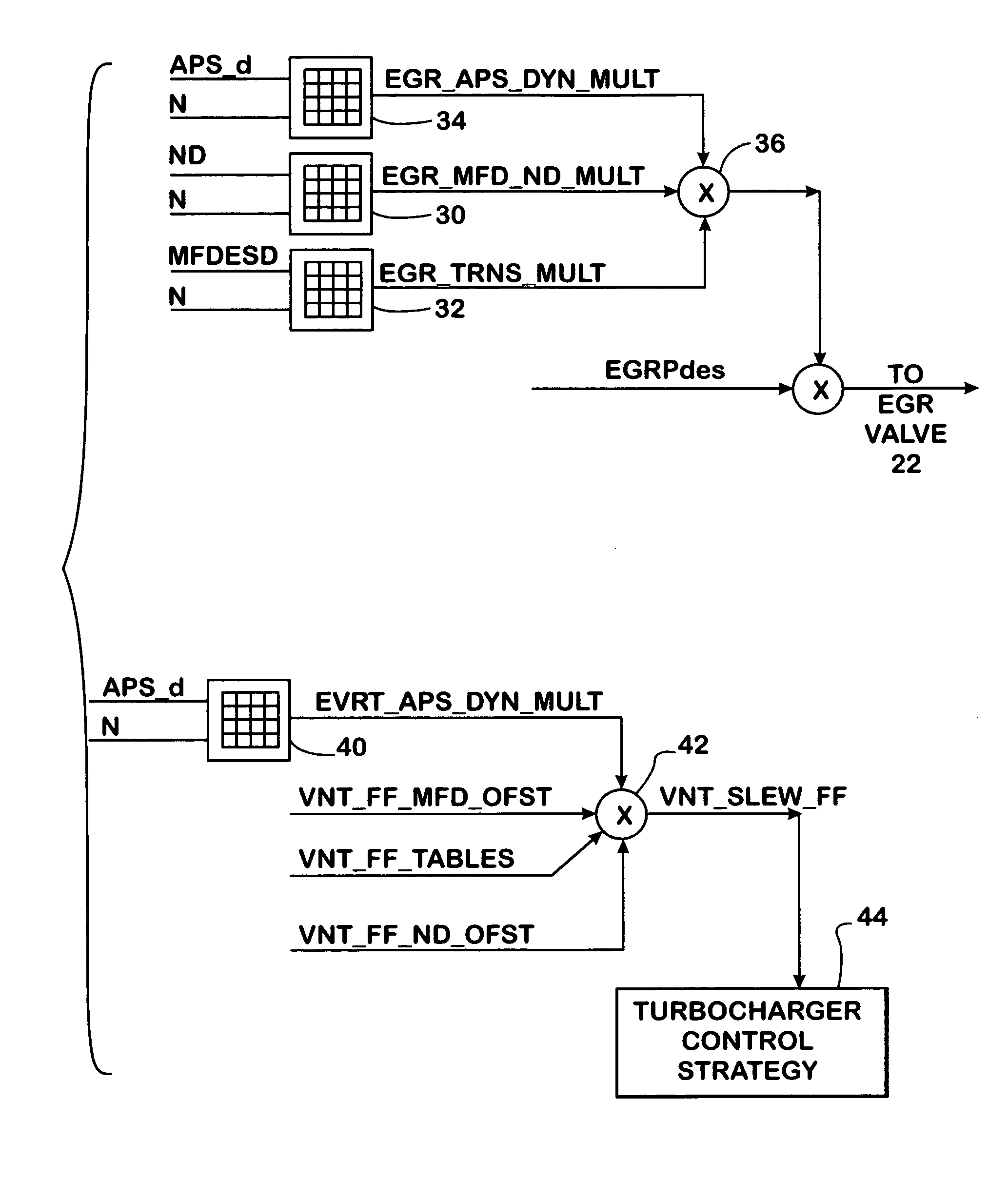 Transient compensation of EGR and boost in an engine using accelerator pedal rate data