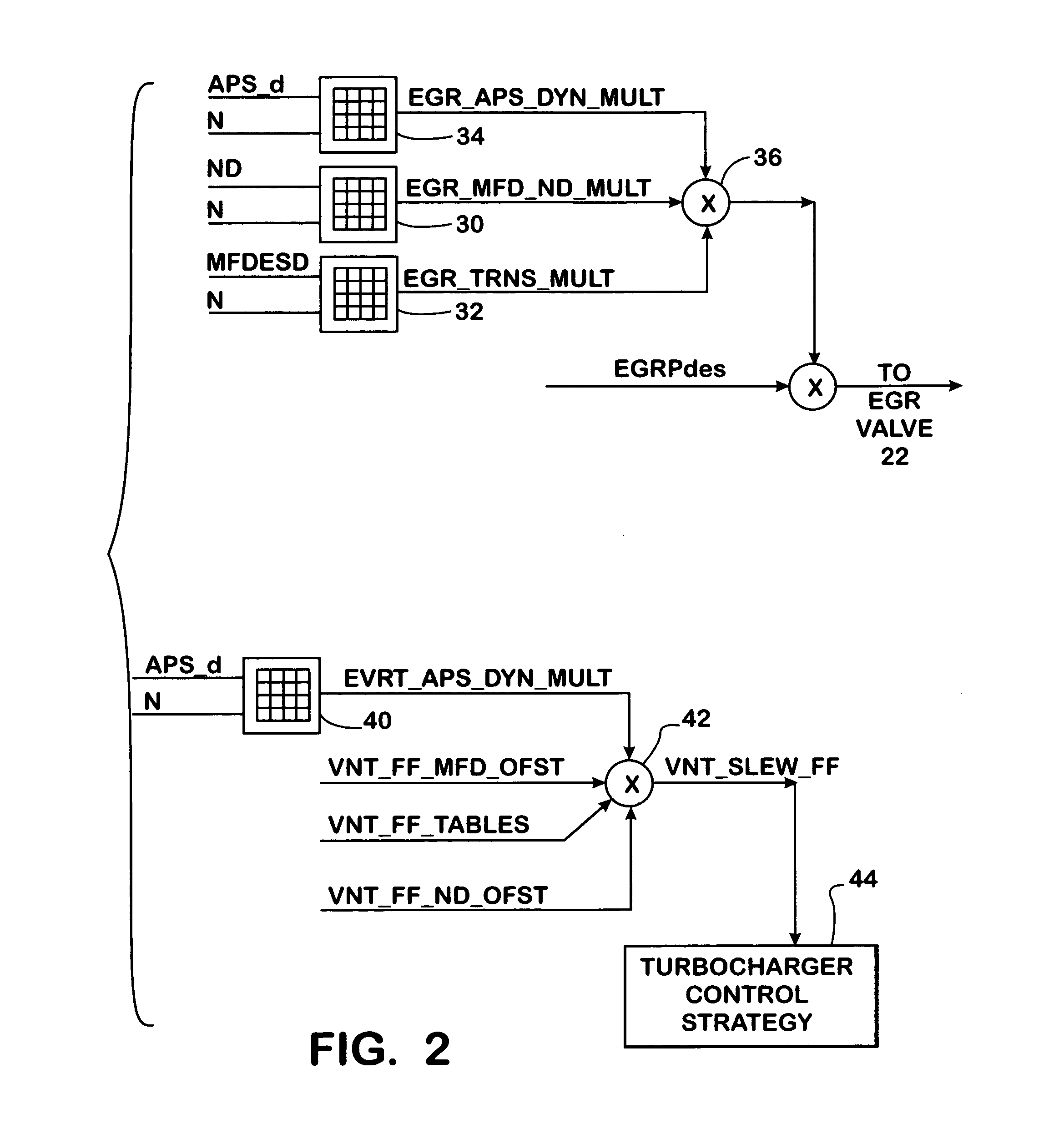 Transient compensation of EGR and boost in an engine using accelerator pedal rate data