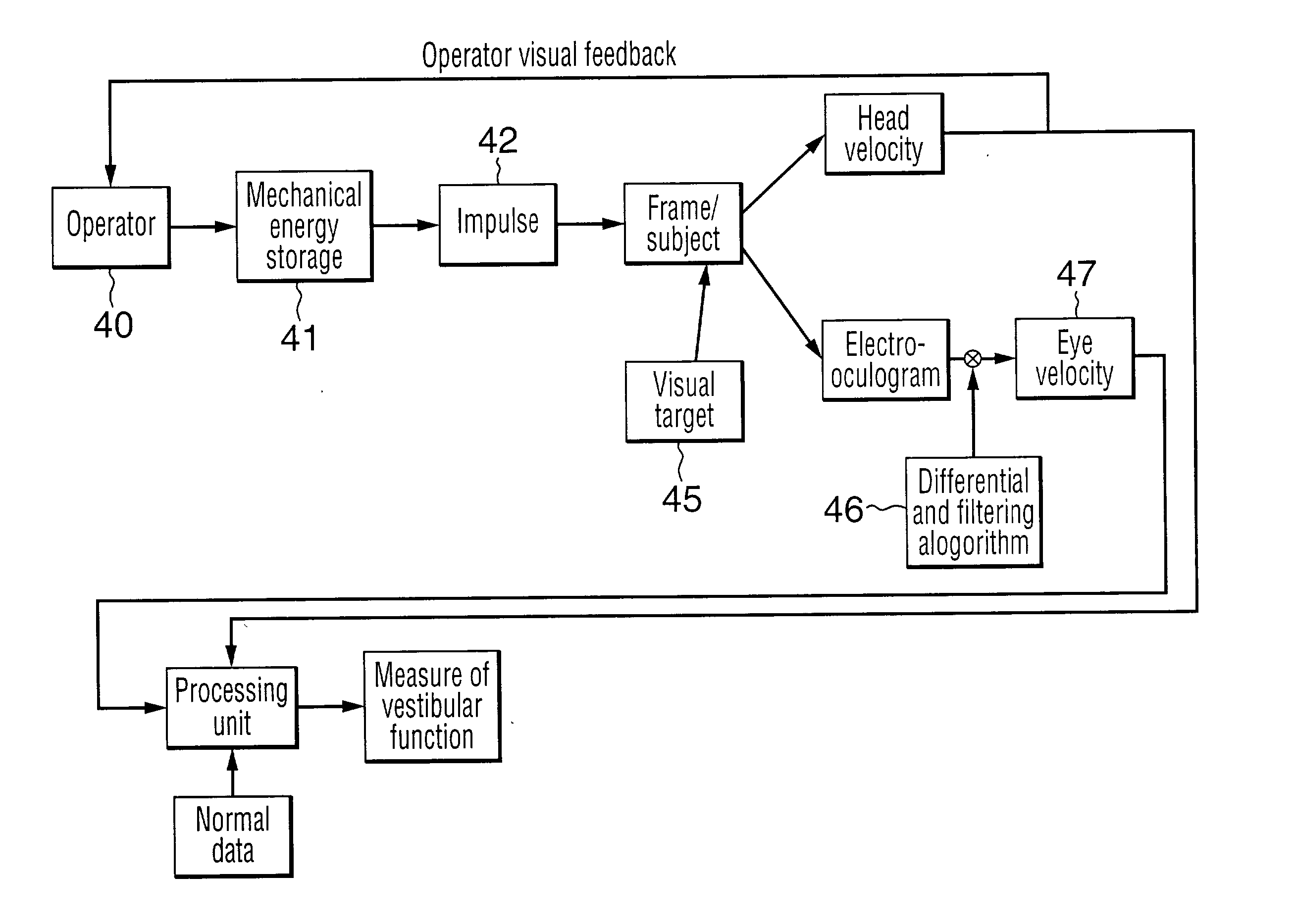 Method for evaluating vestibular response