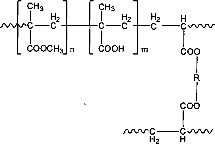 Abietyl-containing terpolymer and preparation method thereof