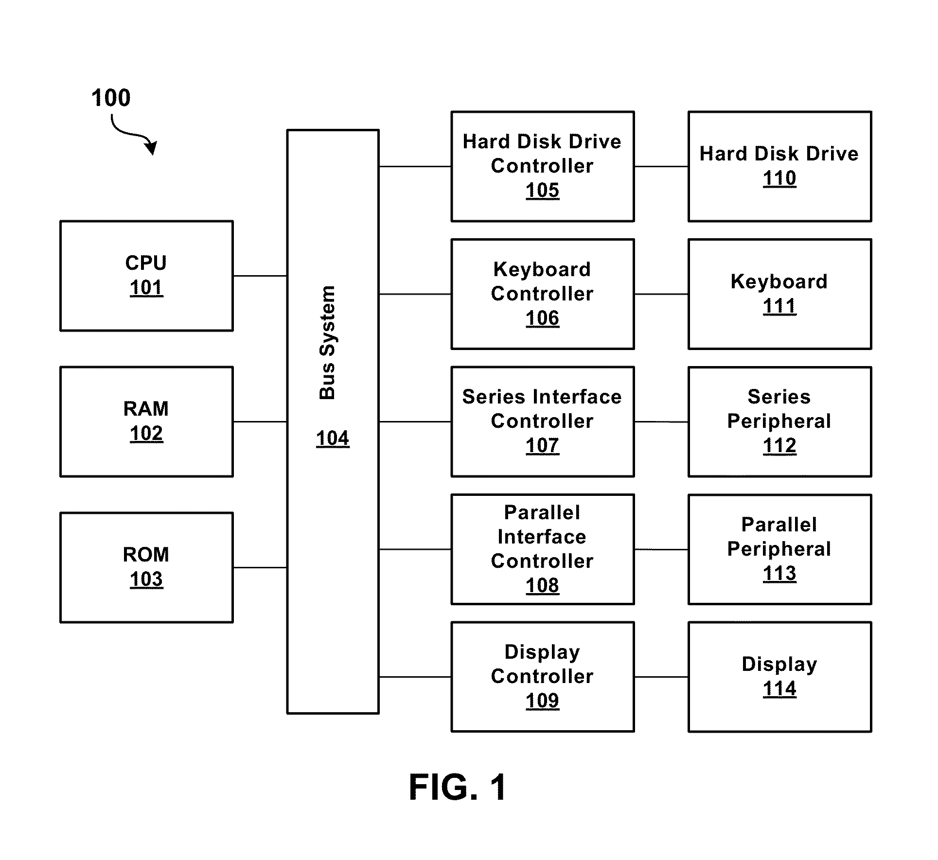 Method for touch input and device therefore