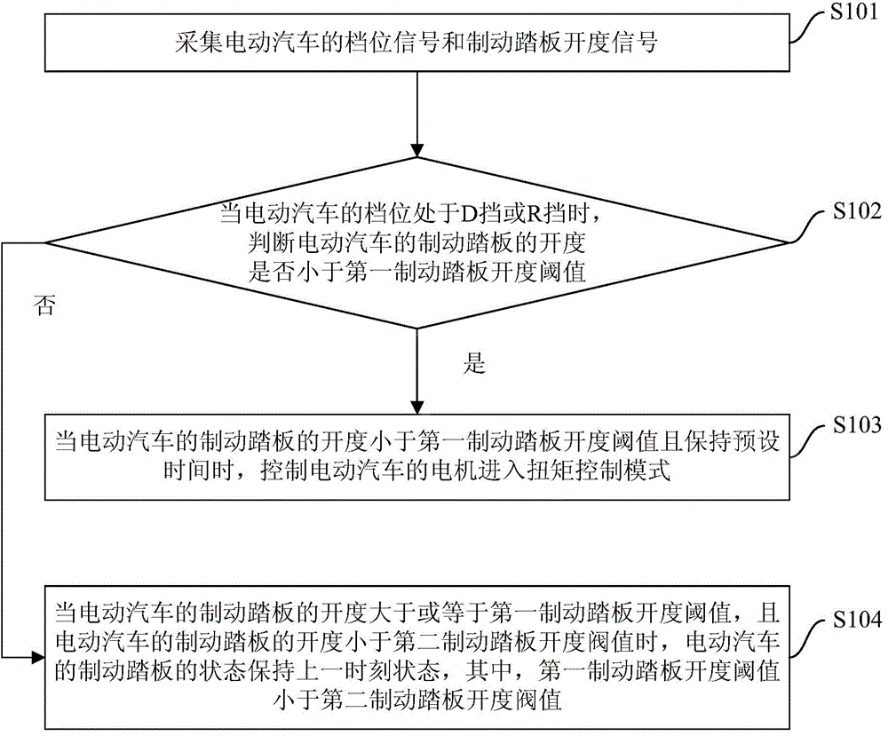 Hill starting control method and system of electric vehicle