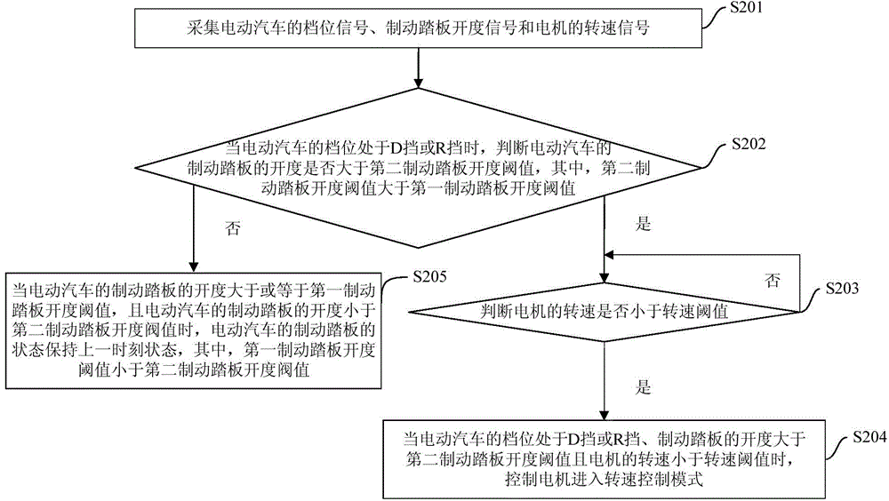 Hill starting control method and system of electric vehicle