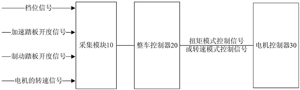 Hill starting control method and system of electric vehicle