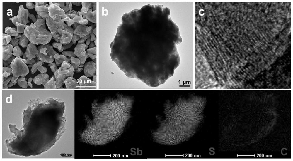 Antimony sulfide-based negative electrode material for lithium ion battery and preparation method of antimony sulfide-based negative electrode material