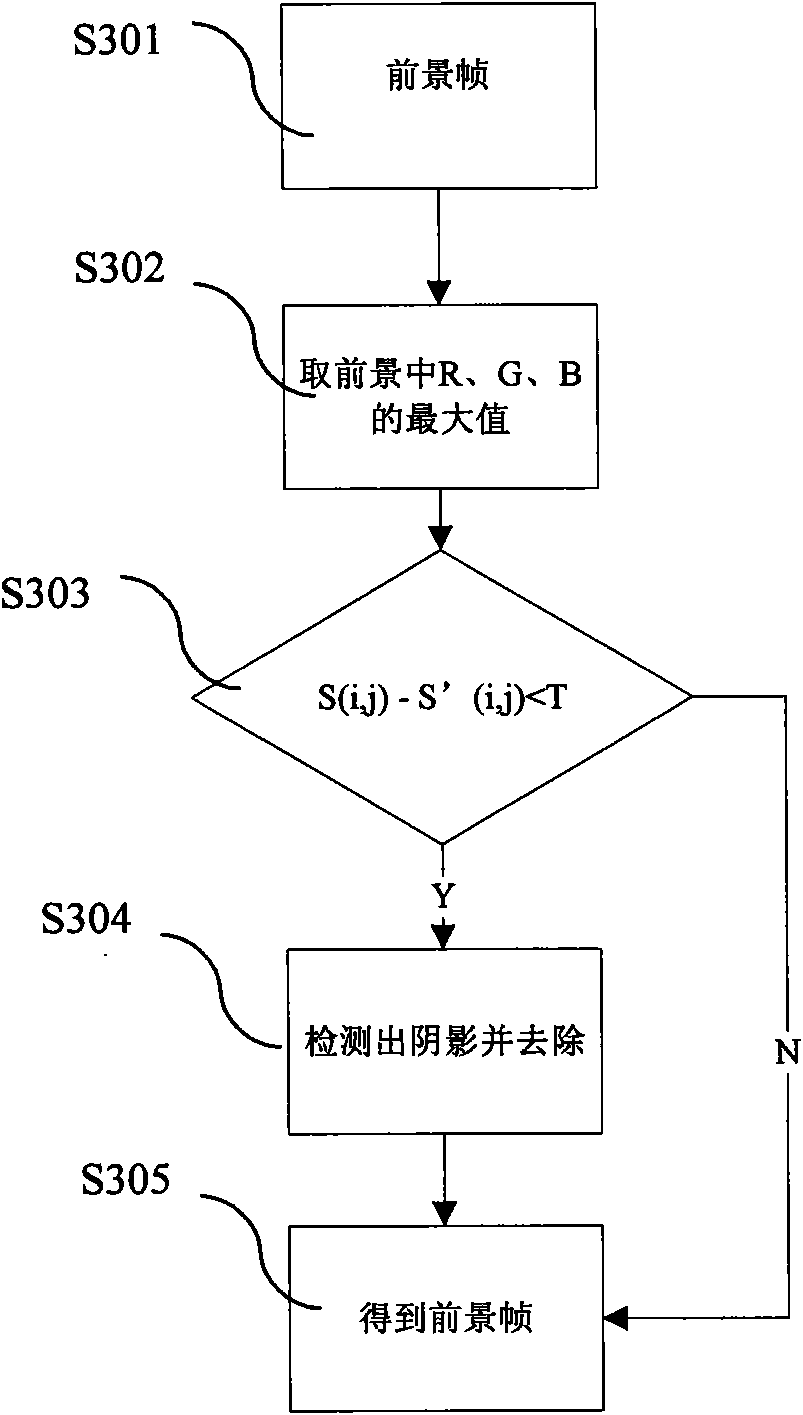 Robust motion target detecting and tracking image processing system