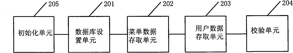 Method and terminal used for enhancing safety of Web application system